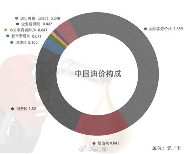 #油车替电车交了多少养路费#电车重可以理解，但现在的电车是不是有点过重了。前不久