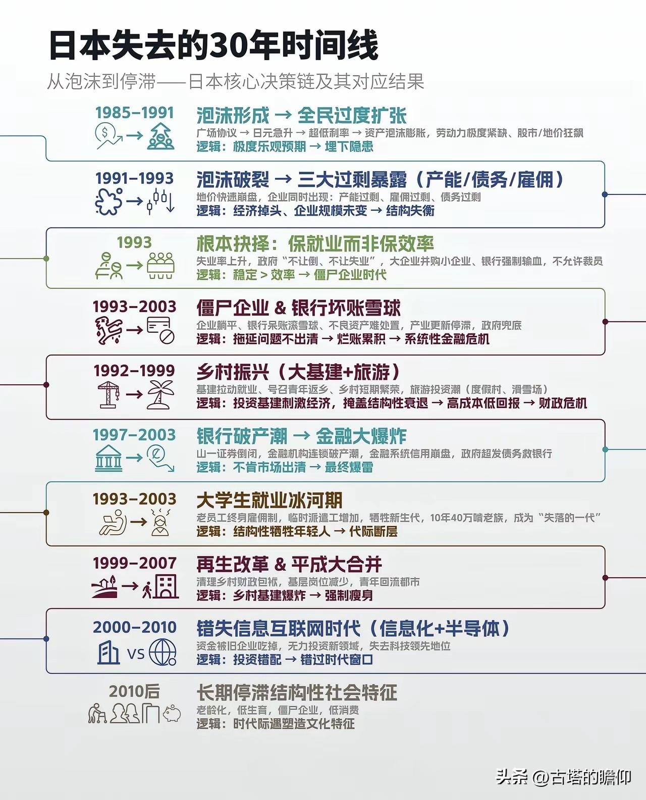 偷袭剽窃使满清获取了第一桶金，随后融入西方教育体系，继而持续豪赌。珍珠港之战，挨