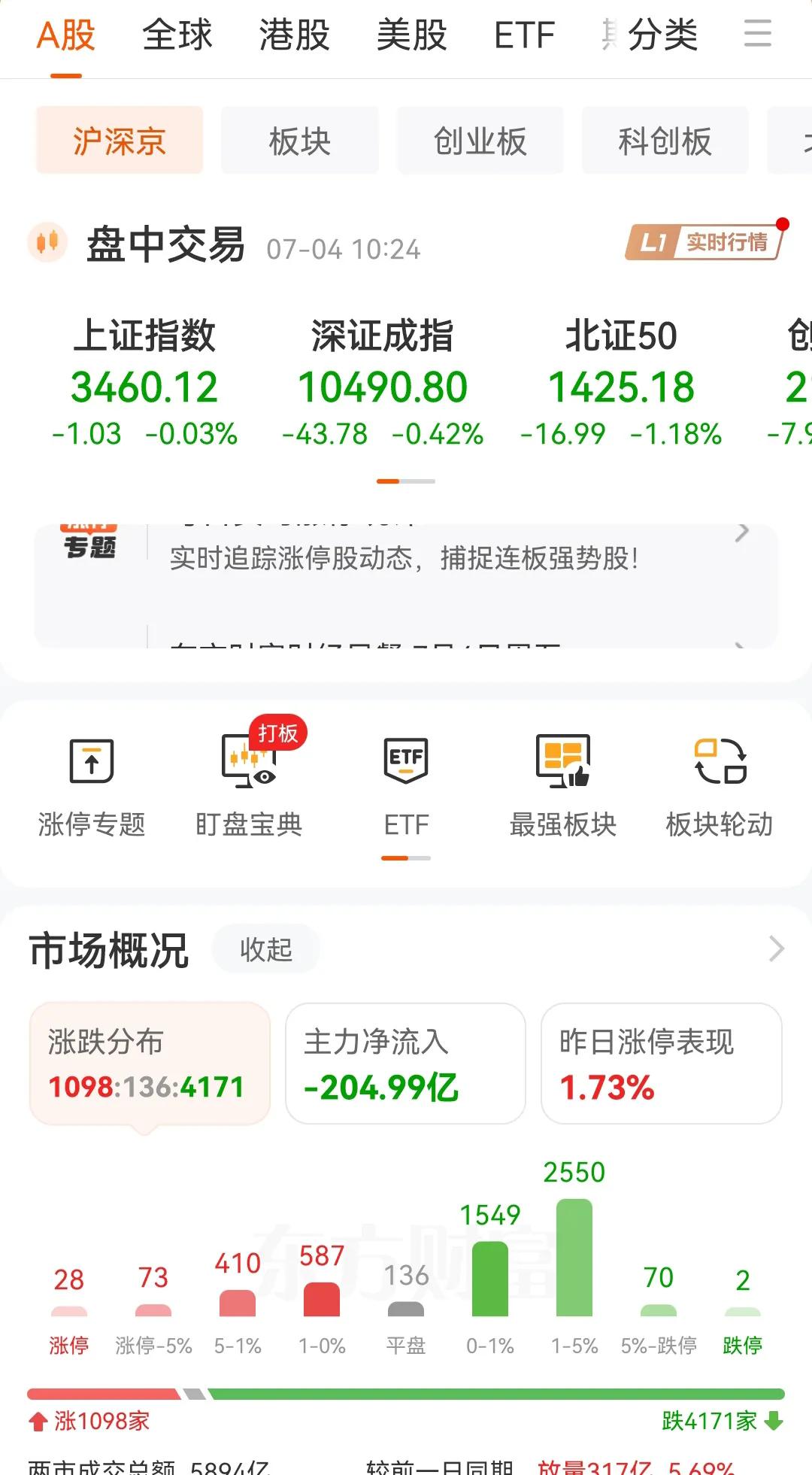 眼看别人起高楼
眼看别人创新高
为什么别人家的孩子都那么好呢
为什么资金都愿意去