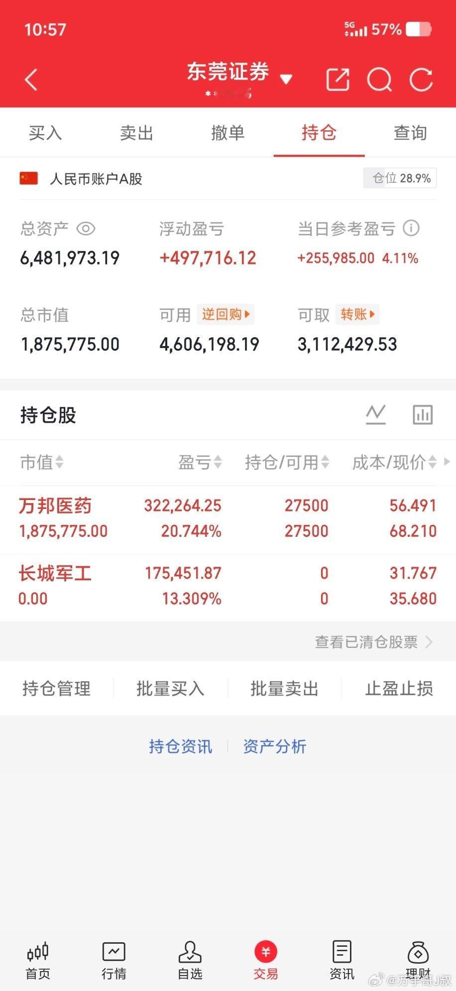 实盘记录20w本金，目标一年翻10倍，一年做200w（第146天）持有：3015