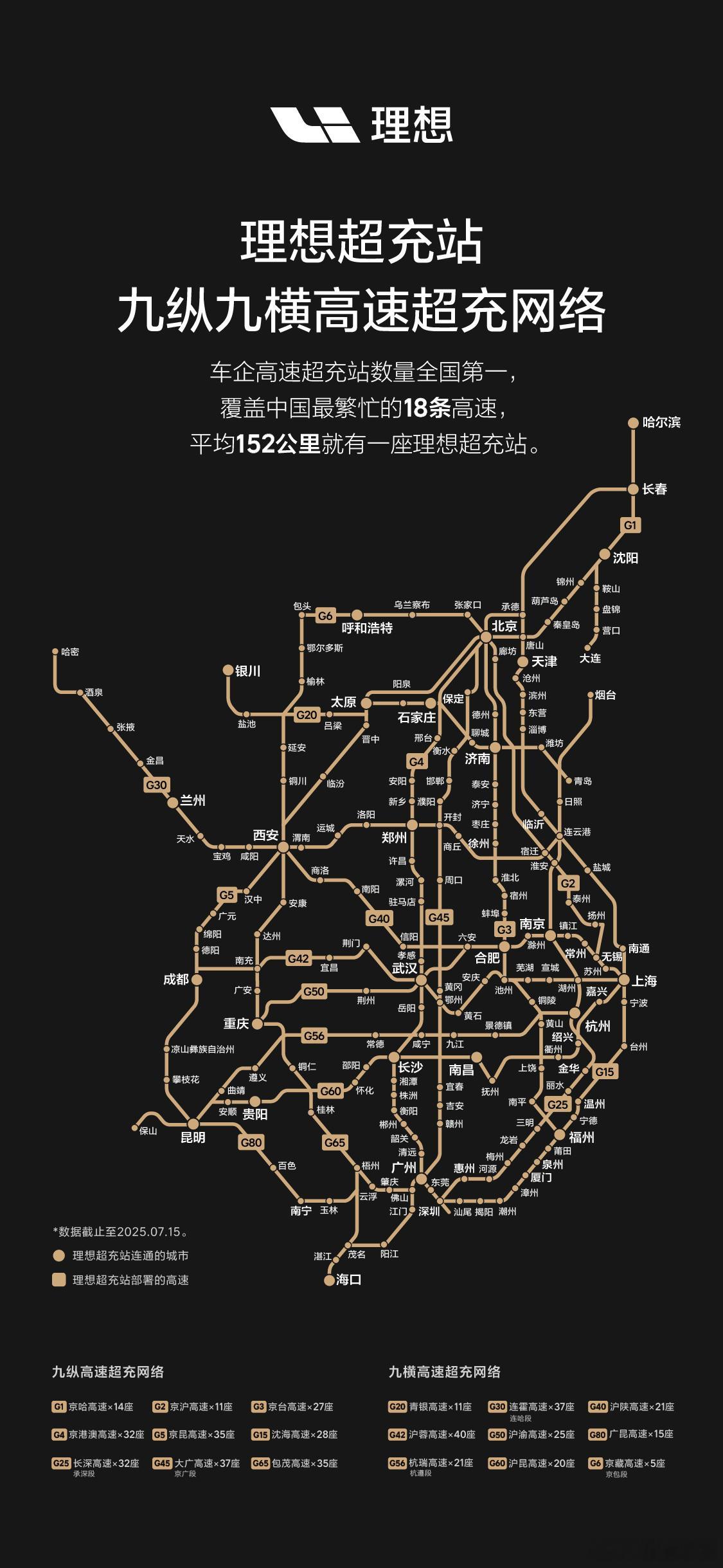 纯电自驾爱好者此图必收藏，理想汽车“九纵九横”超充网络，覆盖中国最繁忙18条高速