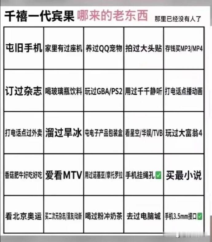 千禧一代也有对老物件的历史记忆了😯年代怀旧老物件