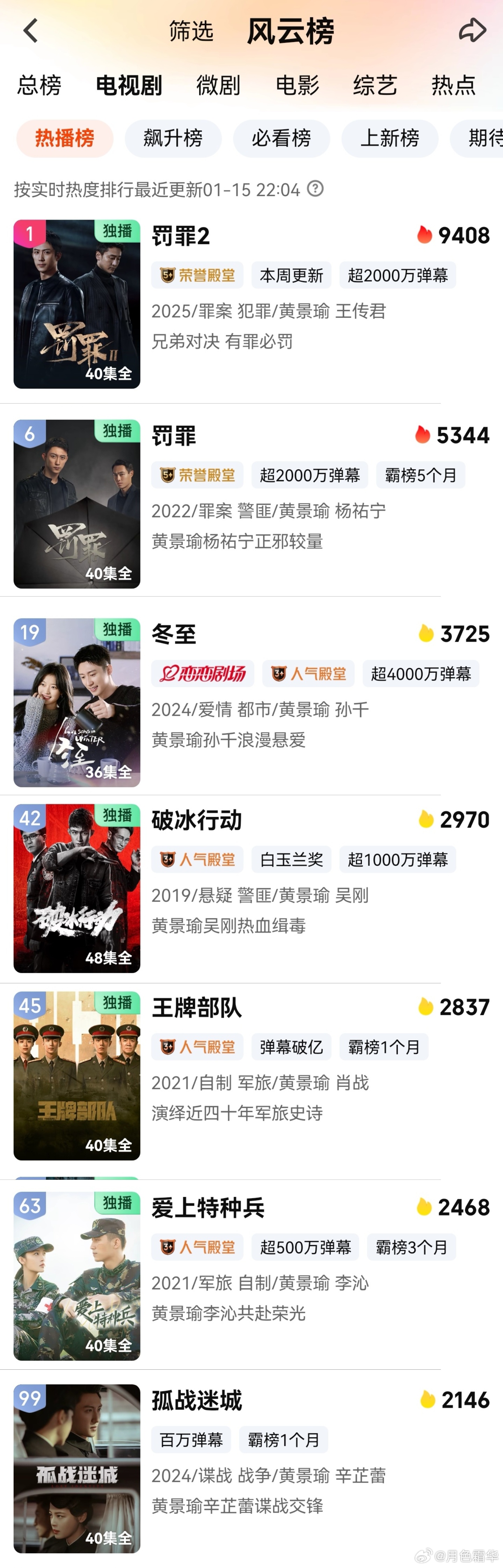 罚罪2黄景瑜秦枫黄景瑜罚罪2 10点抽查！爱奇艺热播榜黄景瑜7个剧，《罚罪》2这