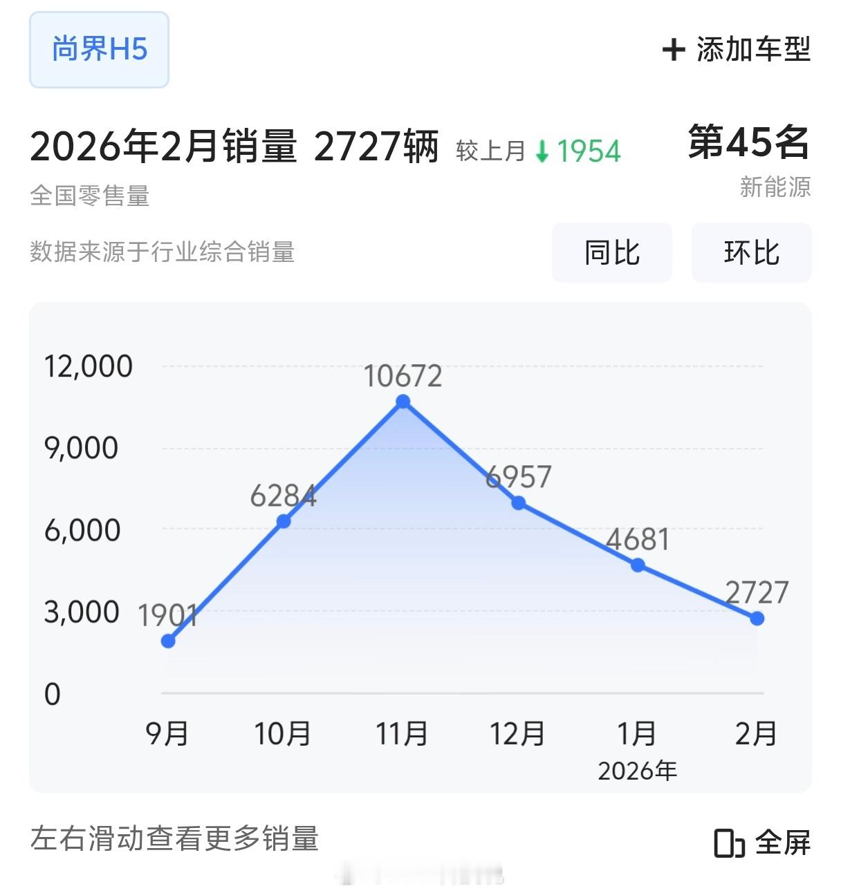 鸿蒙智行 小米好神奇，在热搜第4一直待了这么久小米有热度，而且SU7确实也是高端