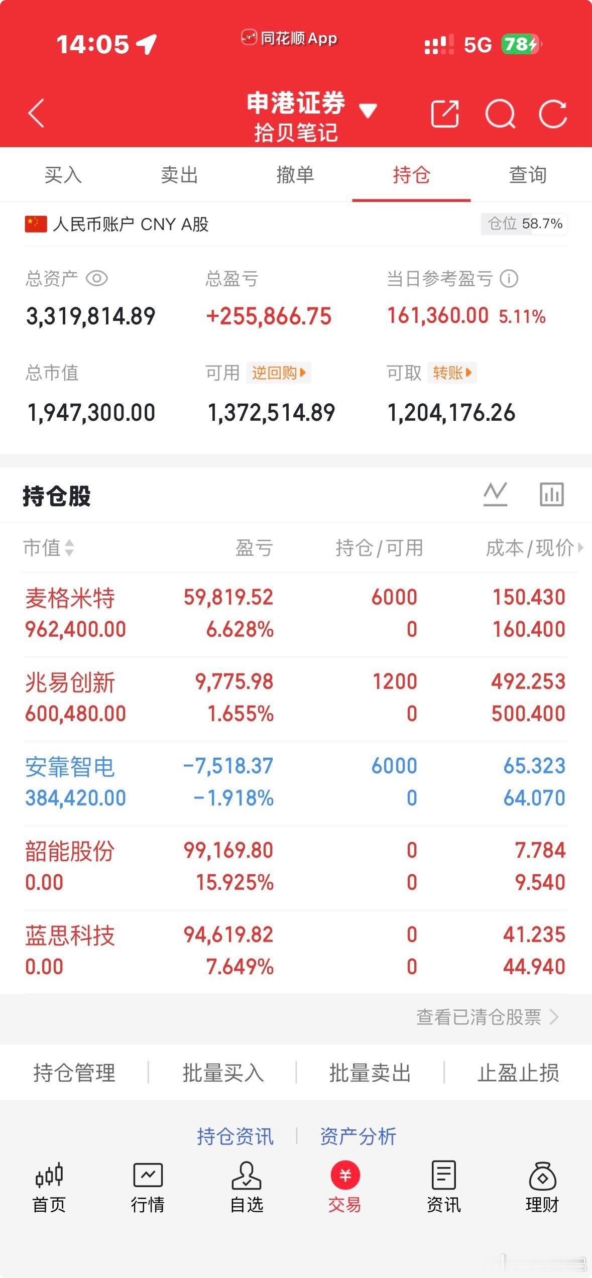 重新发一下，上一篇被限制展示了……还是那句话，这种短暂的反弹行情，对于大部分的小