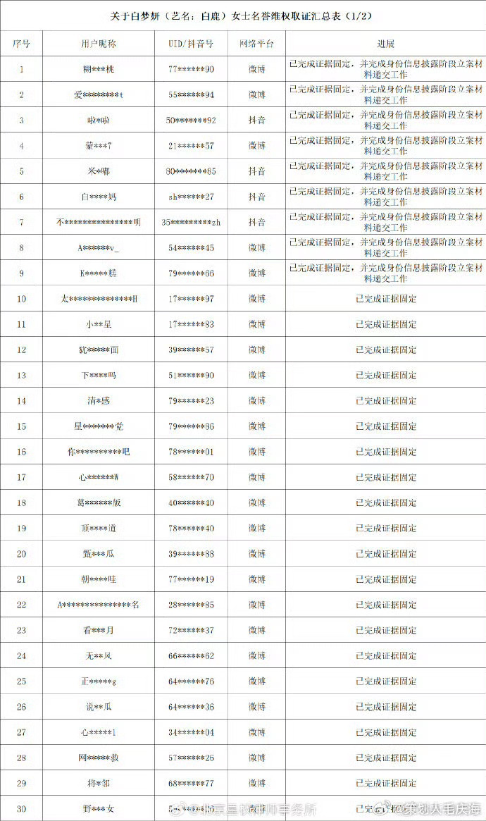白鹿工作室严正声明白鹿方否认更换编剧团队白鹿起诉蒙淇淇 12日，律所公开白鹿启动
