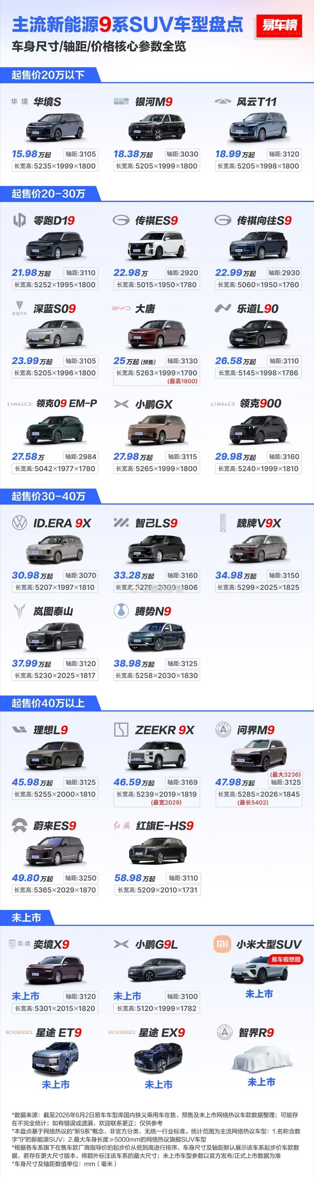 26年的9系旗舰大家看看还有什么没有纳入进来的吗？汽场全开大v聊车新能源汽车﻿