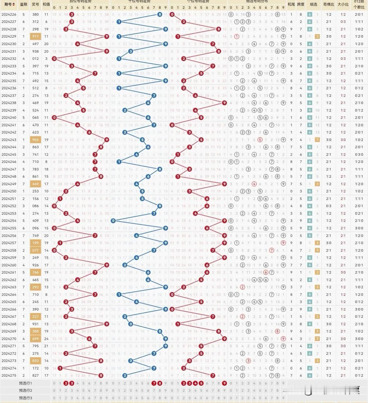 懒得说3D，3D是正版的三四个月没中了，3D主任对我似乎没那么友好[呲牙][呲牙