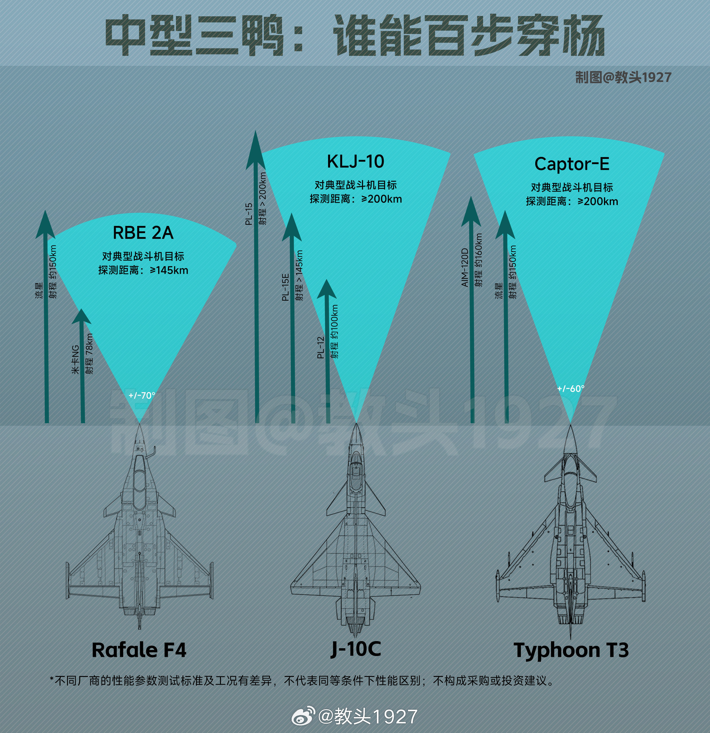 抛开体系不谈，你也赢不了烽火问鼎计划印巴空战正在改变世界认知 ​​​
