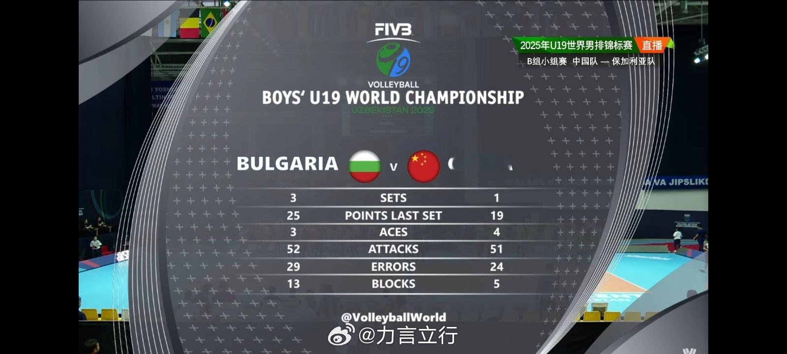 U19男排世锦赛，小组赛中国U19男排vs保加利亚队，第四局我们19比25失利，