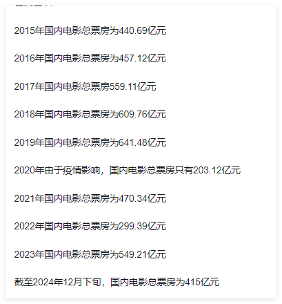 还有四百多亿票房的市场呢，为什么都那么紧张呢 