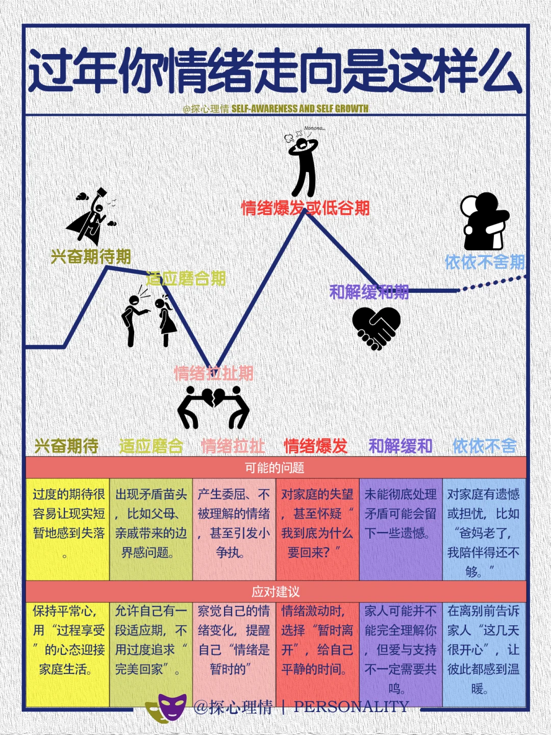 过年你的情绪走向是这样吗？