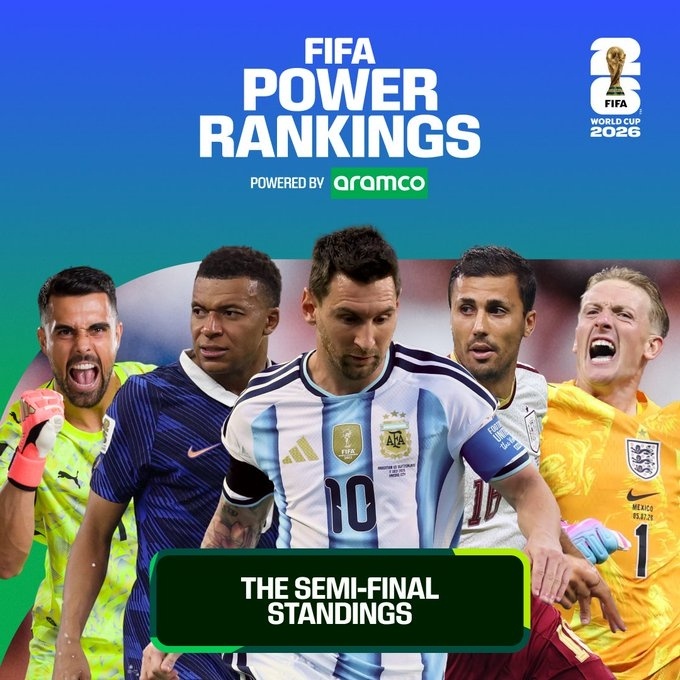 美加墨世界杯半决赛结束，FIFA官方更新实力排行榜，三个关键表现维度中，进攻维度