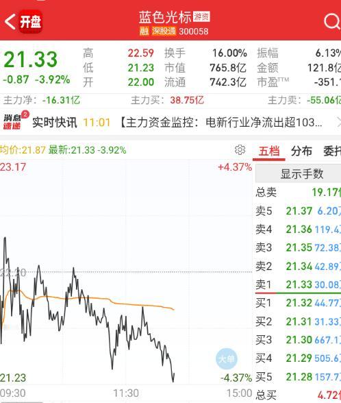 蓝标这些也被志特新材深水拖累了。 