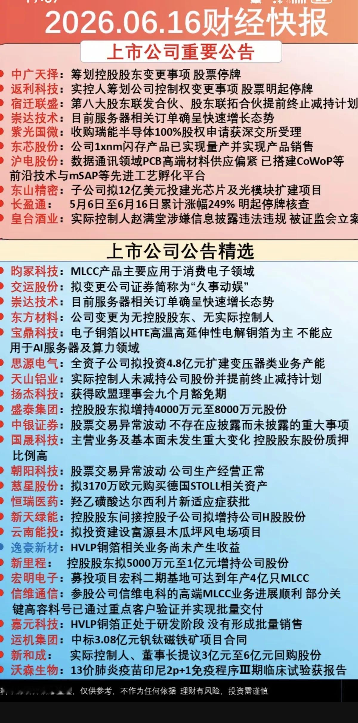 6月16日A股上市公司重磅公告速览，多条赛道迎来利好利空分化
 
2026年6月