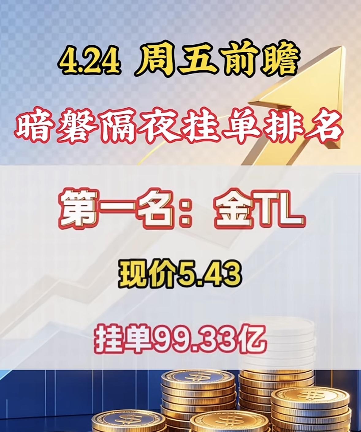 4月24日周五暗盘隔夜挂单排行榜揭晓

暗盘榜揭晓，圣阳股份强势上榜，这可太有看