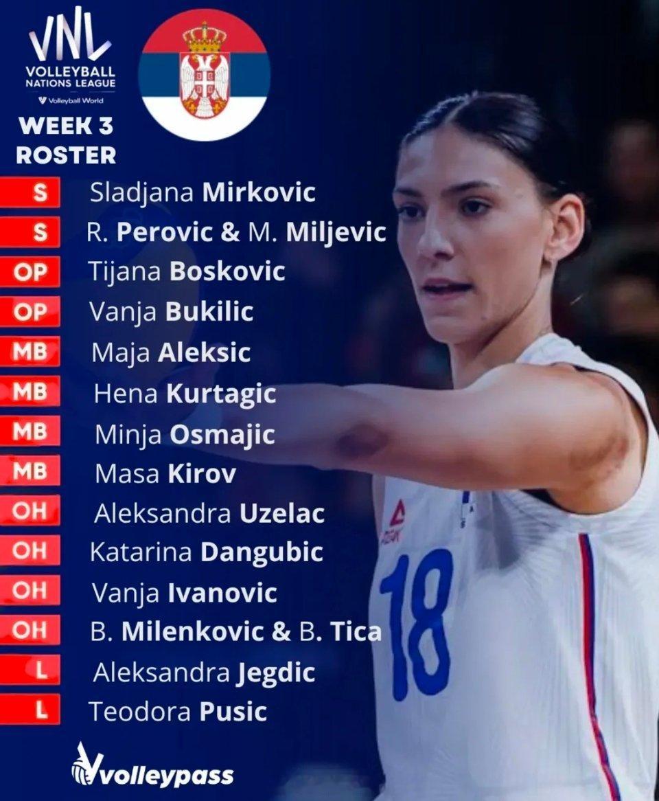 女排[超话]2025世界女排联赛 第三周塞尔维亚🇷🇸名单，博斯终于回归[并不