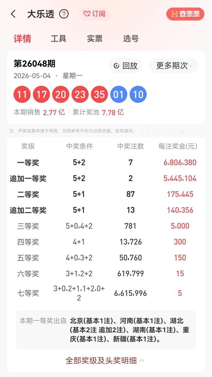 5月4号星期一青年节，大乐透开奖号码揭晓：11、17、20、23、35—01、1