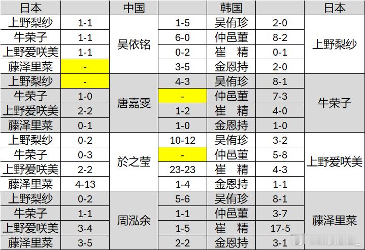 围棋历史 天台山杯参赛棋手之间历史战绩 