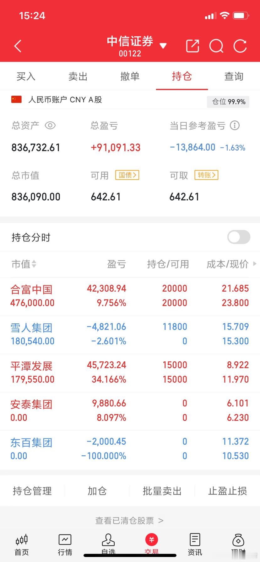 11.18持仓小结：平潭发展（255%涨幅后停牌核查）与合富中国双双进入停牌小黑