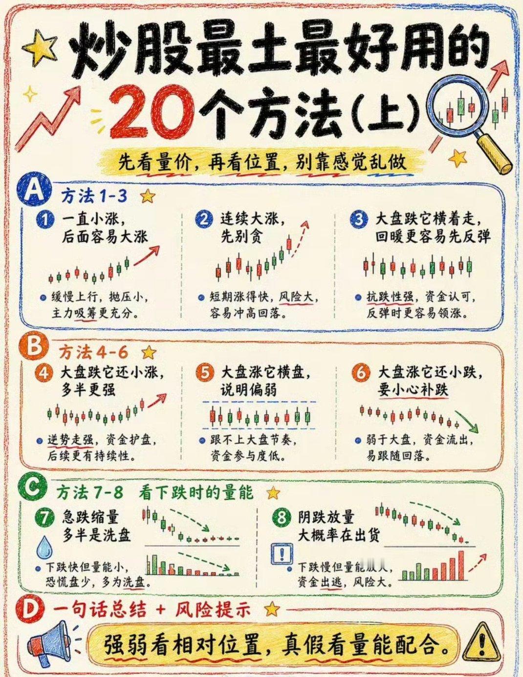 炒股不用搞得太复杂！这20个土办法，都是市场里磨出来的实战经验 
