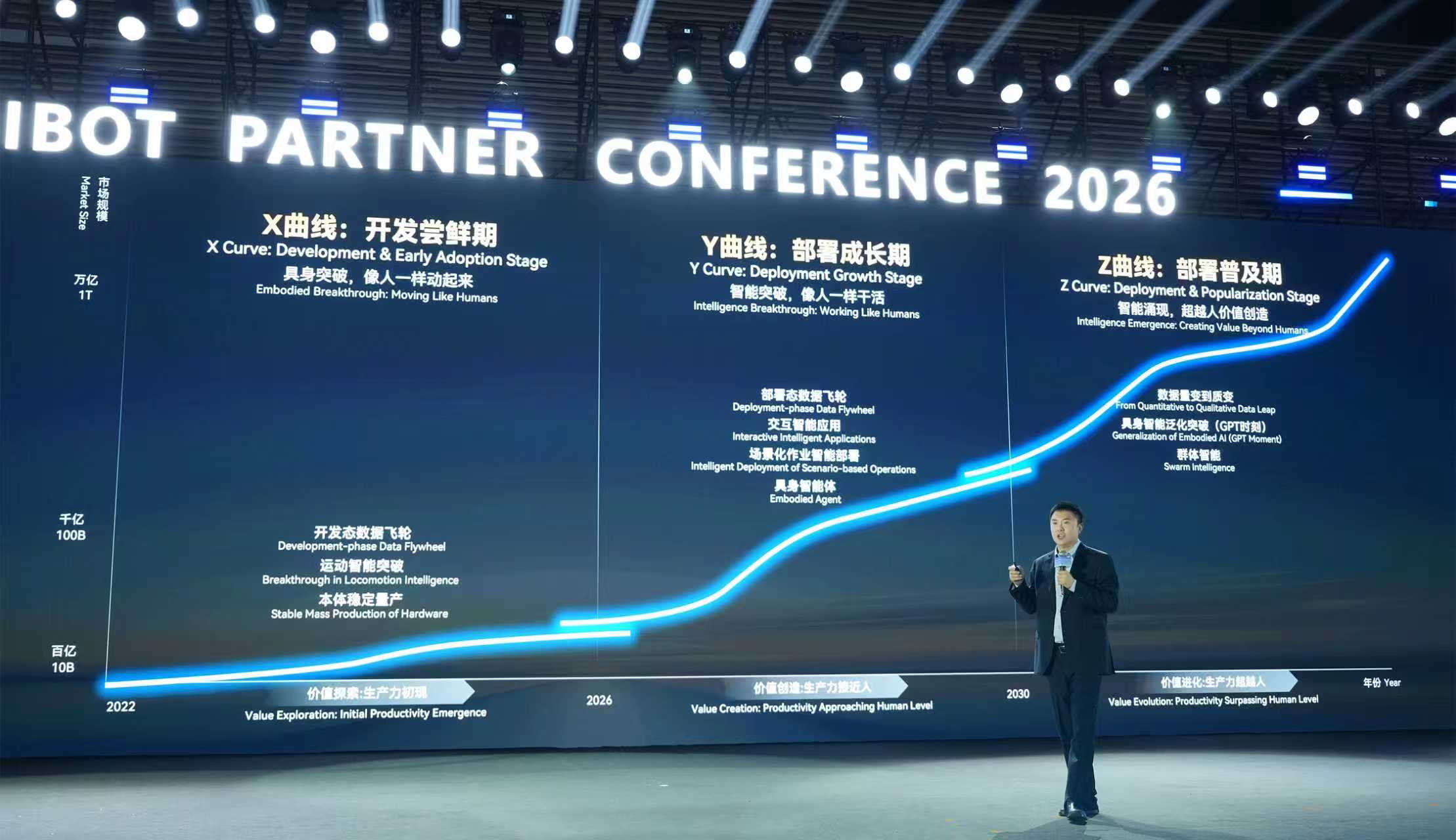 智元亮出底牌：首次定义产业演进坐标 4年后迎来智能涌现