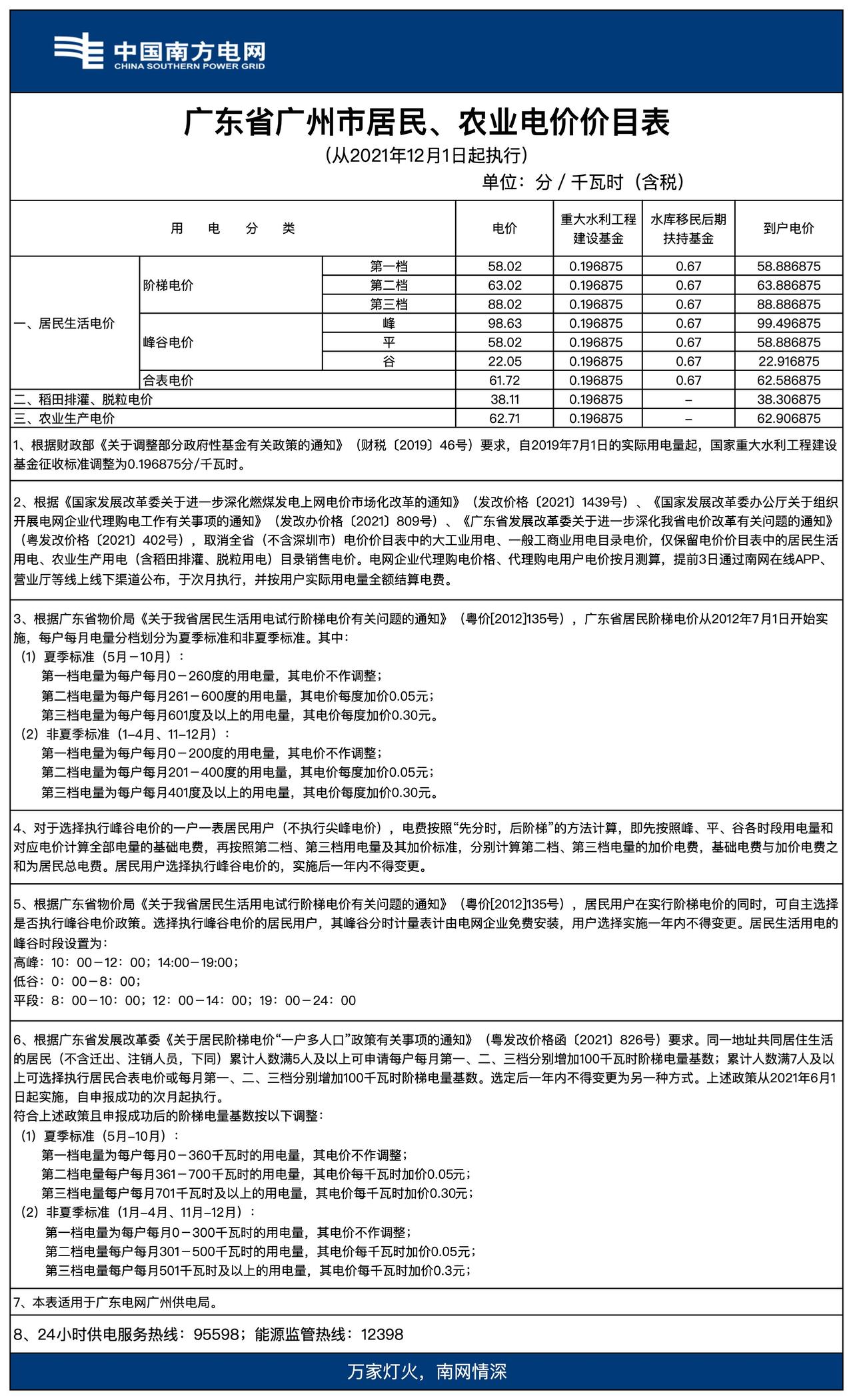 查看了一下家用汽车充电桩的用电情况，坐标广州，现在有个四电价：分别为平段电价（0