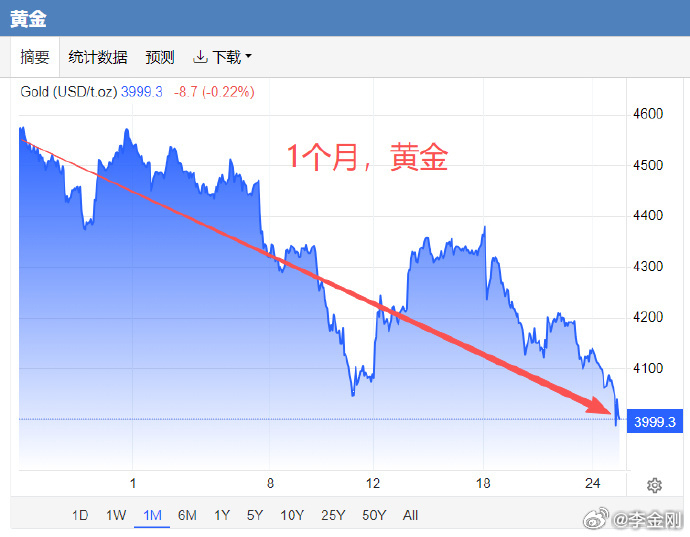 【国际资金”规避不确定性“已成趋势】　　过去1个月内，美元指数迭创新高，国际资金