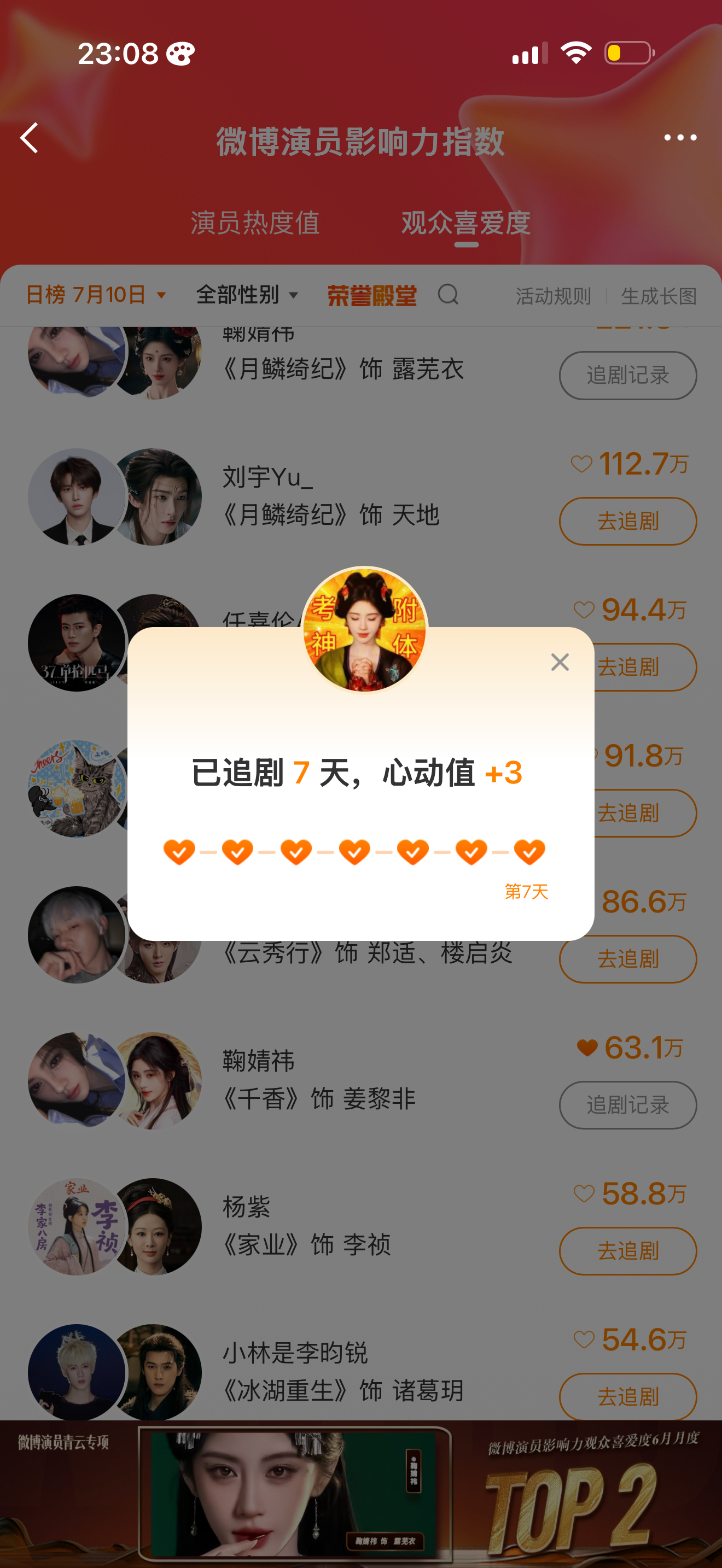 7.10总计：75鞠婧祎 🍊鞠婧祎姜黎非 微博演员榜✅+30寻艺✅+5艾漫✅+