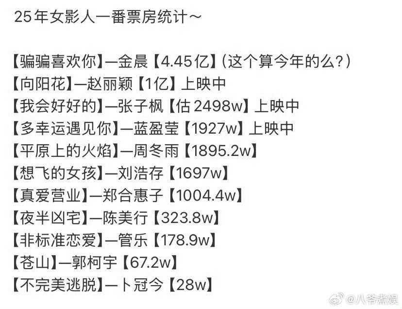 网友热议，赵丽颖和金晨，谁更有票房号召力？ ​​​