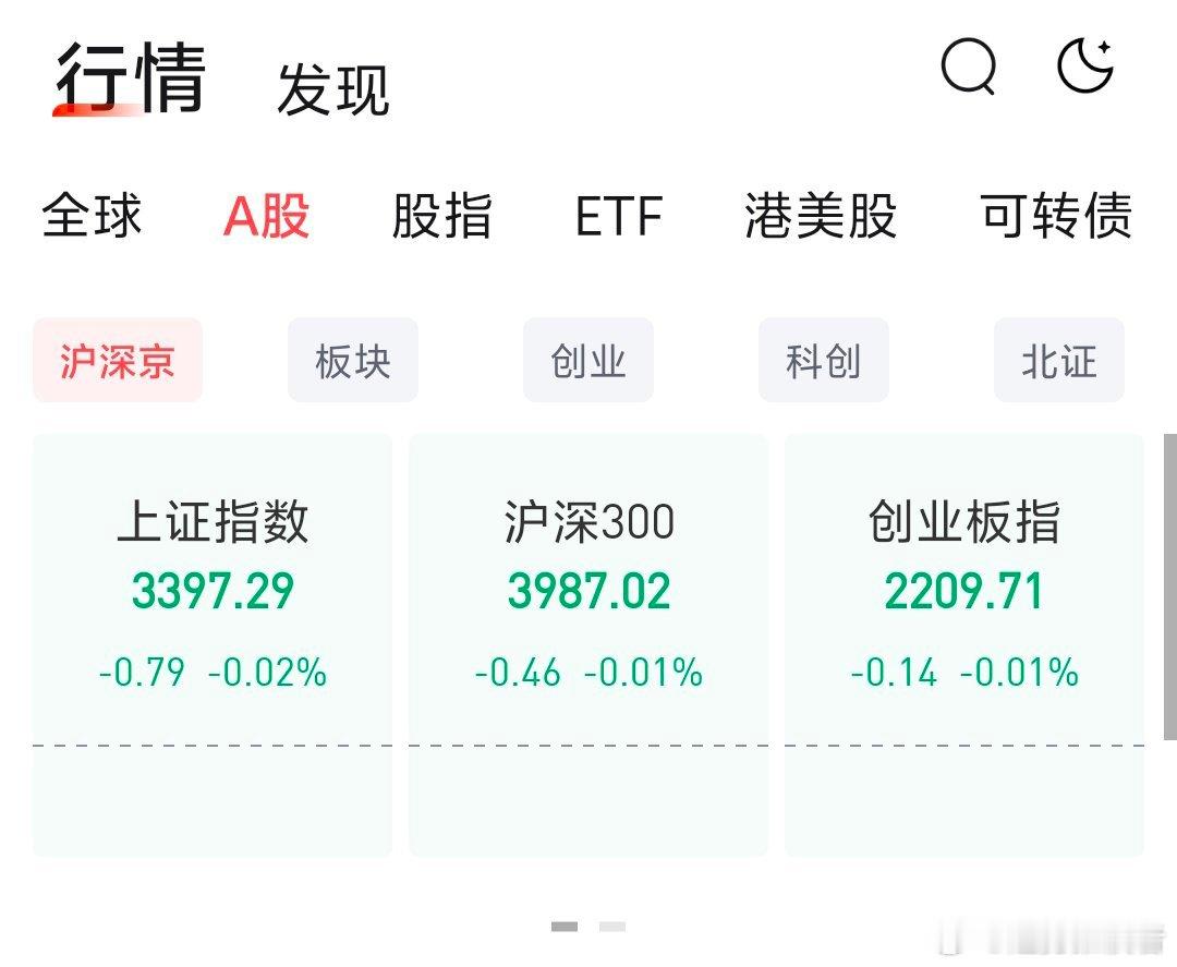 三大指数小幅度低开 