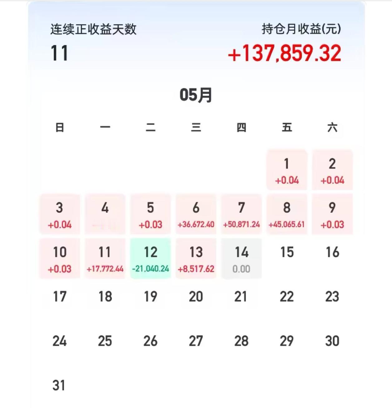 收盘了，尾盘杀出恐慌情绪了。聊聊今天的卫星产业，下午本来是有做多资金进场的，商业