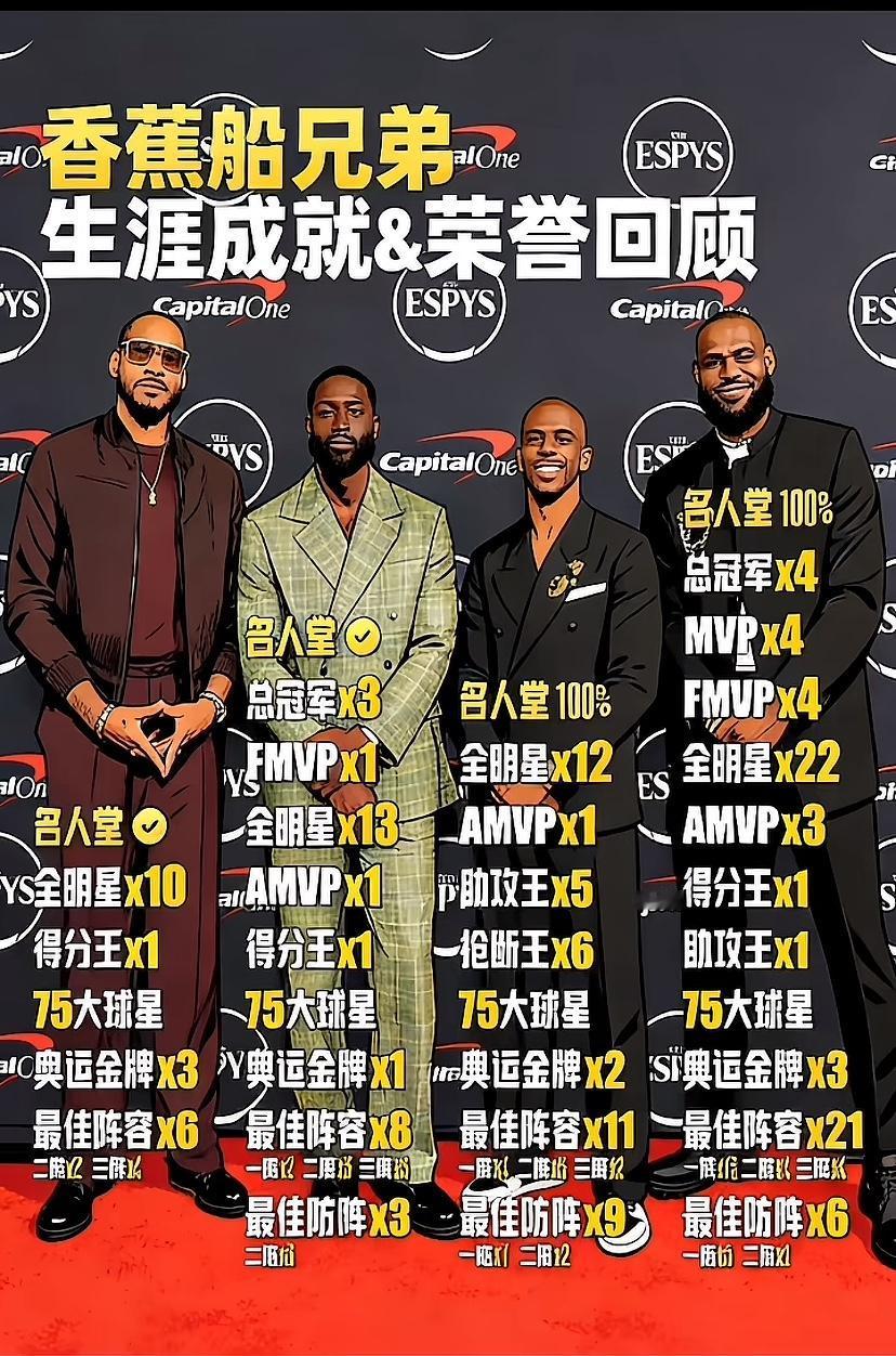 香蕉船四人的荣誉一览，其中安东尼的荣誉栏略显单薄，份量比较重的就是75大，得分王