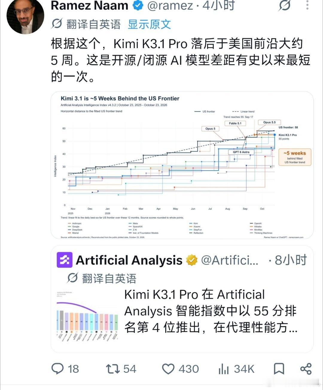 从落后遥不可到落后三四年，再到deepseek时刻的不到半年差距，现在中美模型差