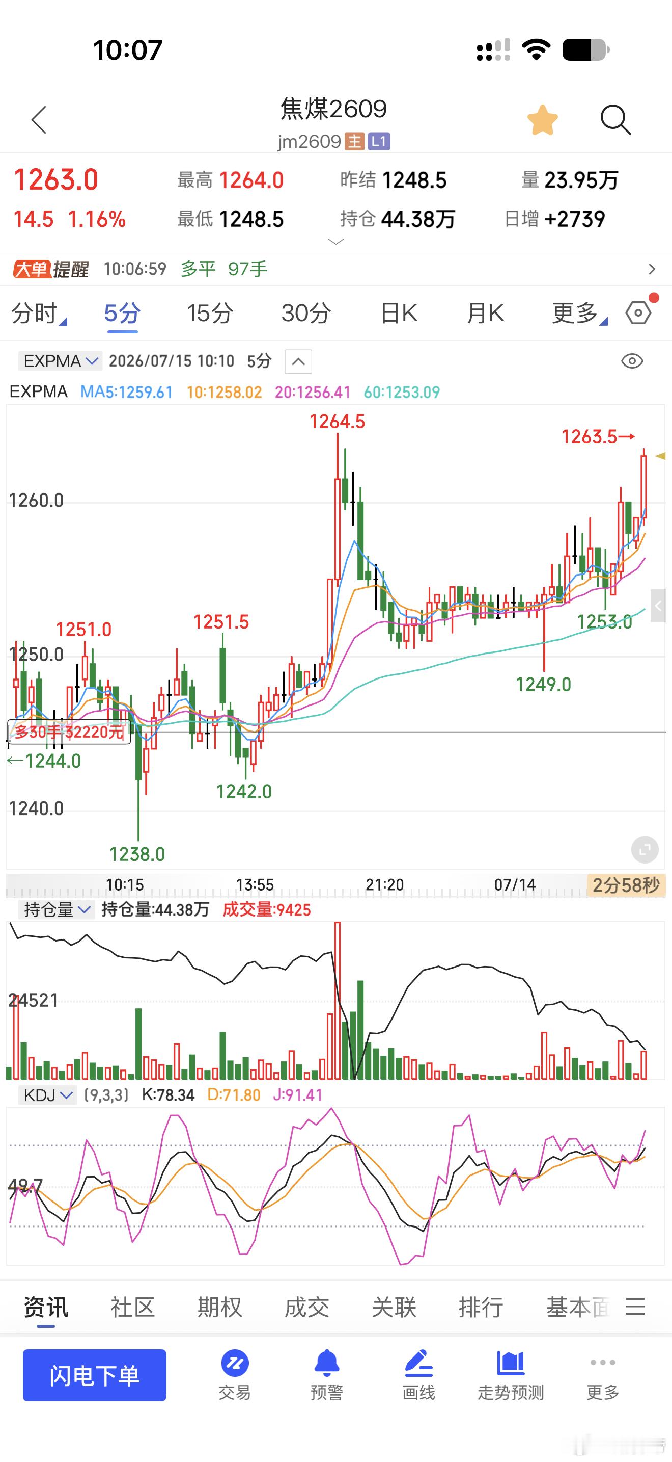 低吸了些焦煤期货﻿财经