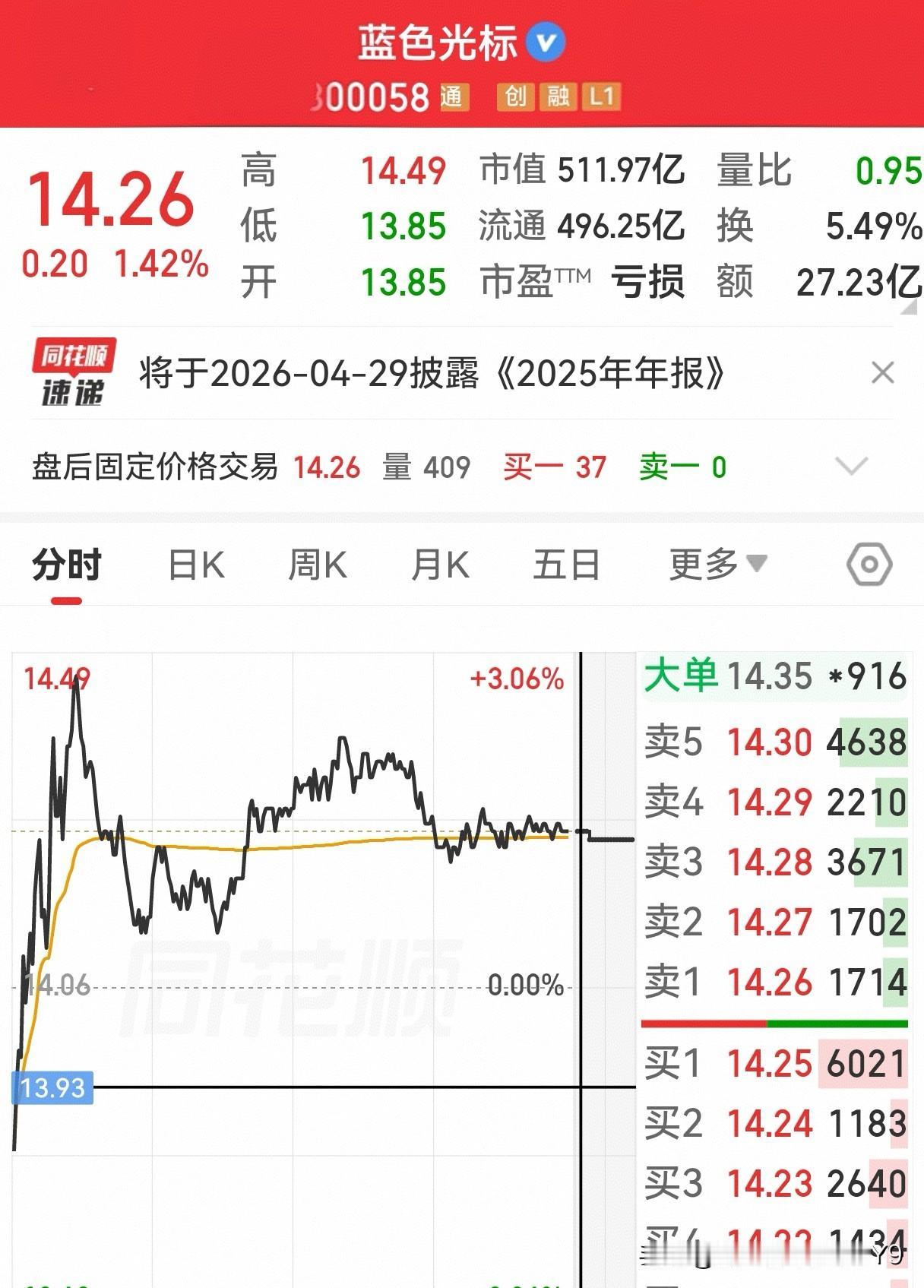 在今天的 A 股市场，自从一月底公布大股东计划减持以来，股价持续下跌的 AI 营