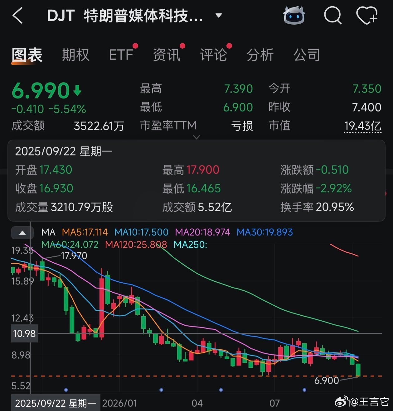 📌 真正的华川粉是不会买川普概念股，避之唯恐不及。这个华川粉在其种群中也算智商