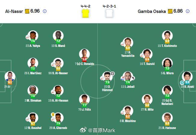 18岁的撩妹哥全场6次扑救，零封C罗、马内、菲利克斯、科曼等球星，全场评分第一，