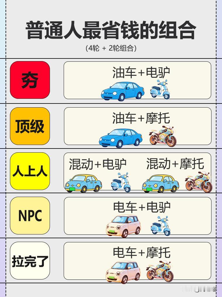 普通人最省钱的组合。[祈祷]说到省钱，普通人家最实用的组合，其实就是一辆皮实耐造
