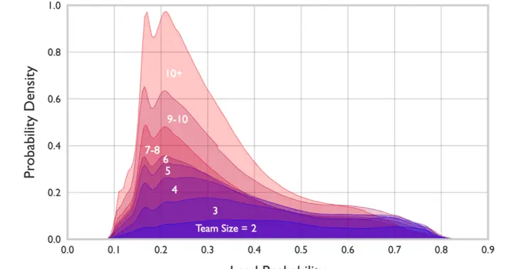 中美科学发展差距如何？学者预测中国牵头项目数或2028年追平美国