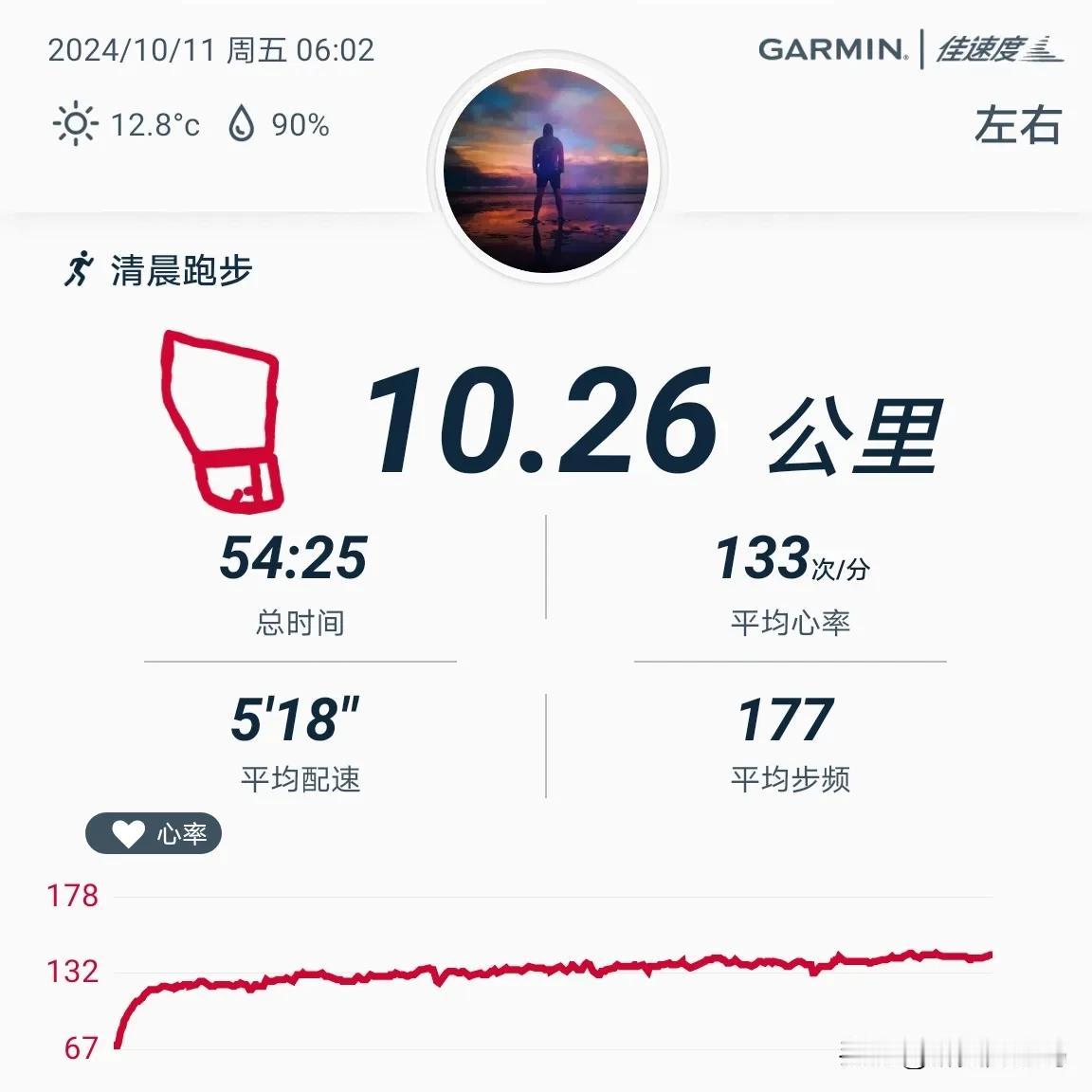 2024.10.11，晨跑10.26公里，用时54分25秒，平均配速518，平均