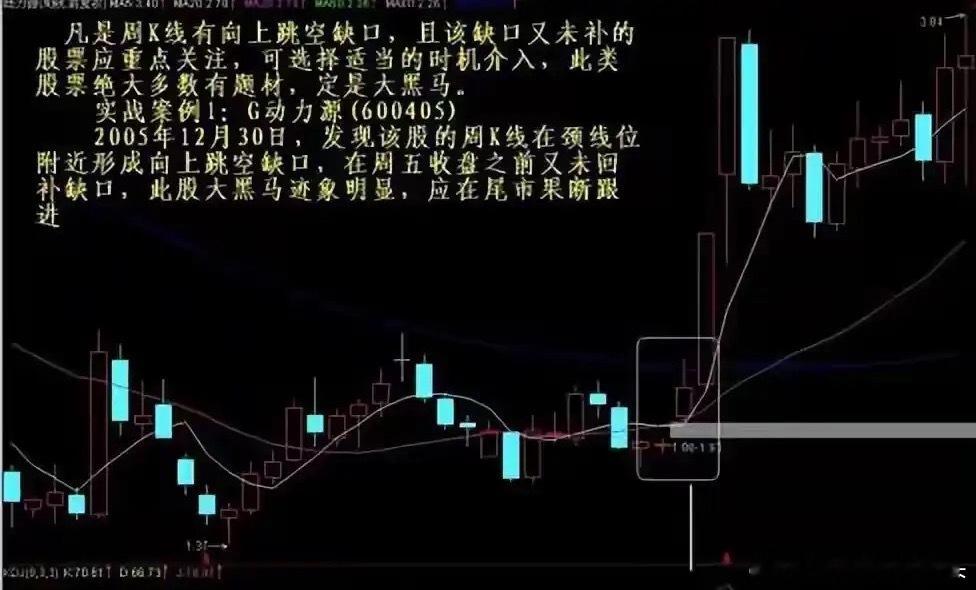 这才是真正的大道至简：月线看趋势，周线看方向，日线看位置！你的操作乱了，是不是因