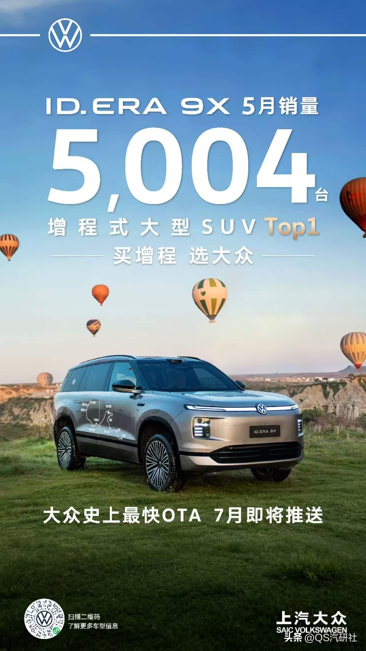 ID.ERA 9X 5月热销5004台
增程式大型SUV销量TOP1
增程新王 