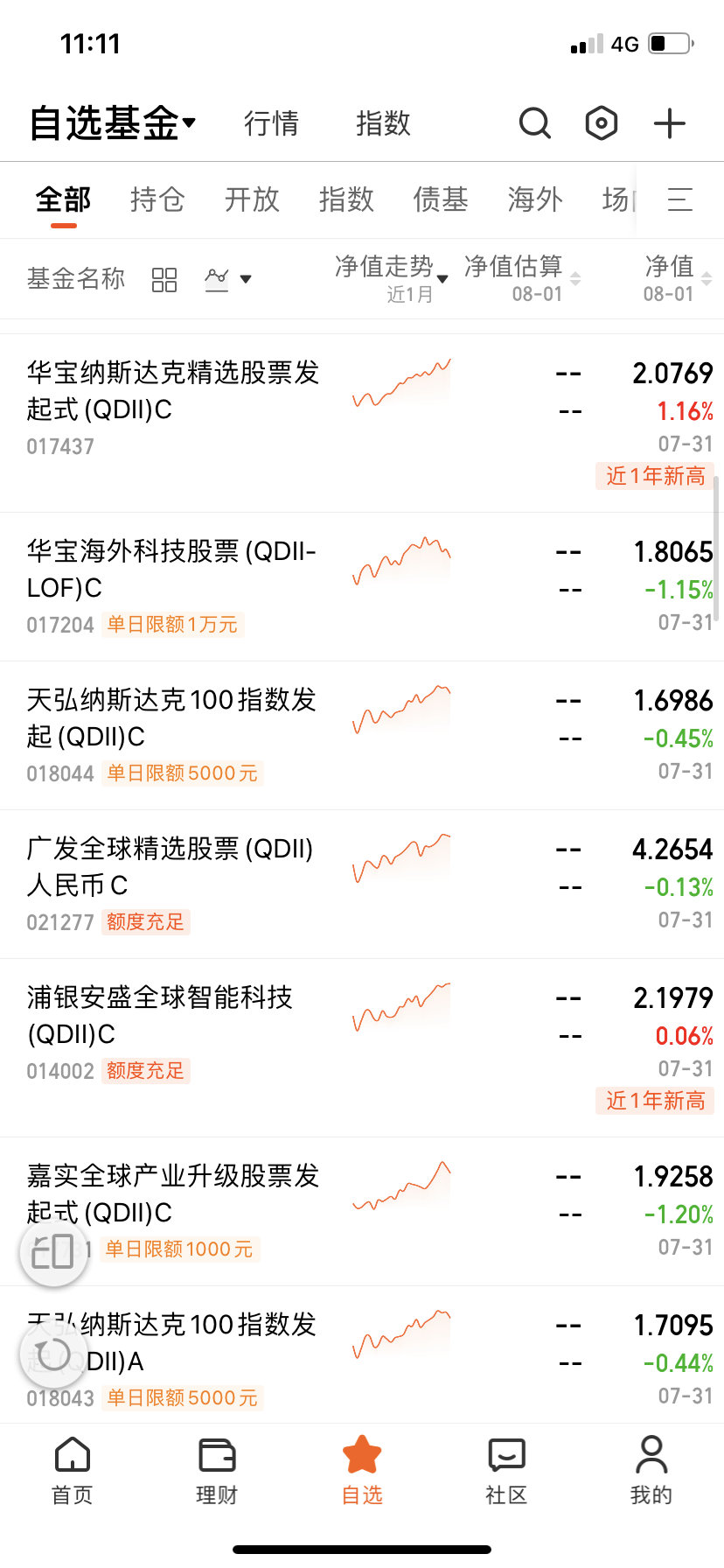 场外基金都在这里了，好多限购也没法子。 ​​​