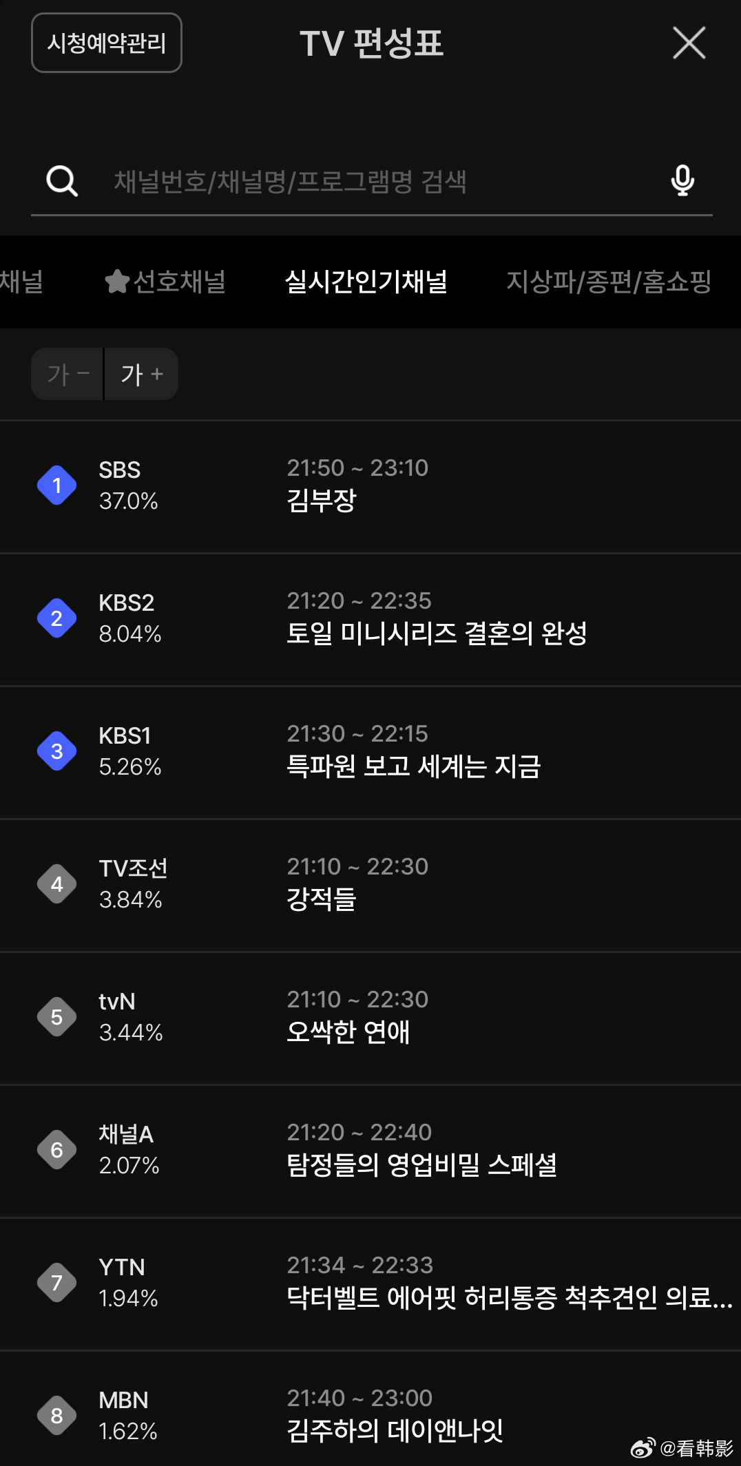 【实时】我的天啊💥 tvN大势已去，世界杯后复播周末剧实时低至3.06%怎么办