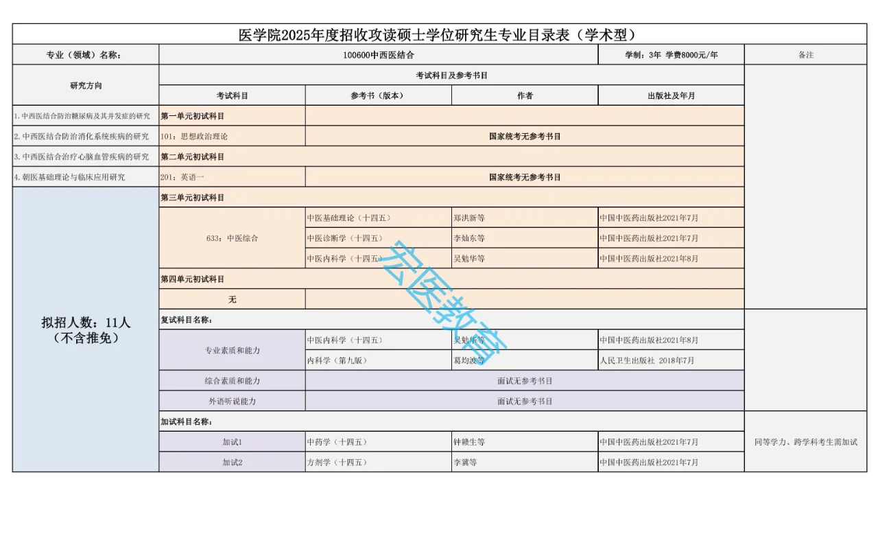 延边大学2025考研招生目录！第二部分
