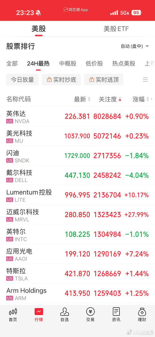 美股光芯储继续高歌猛进，热点几乎从不变化 