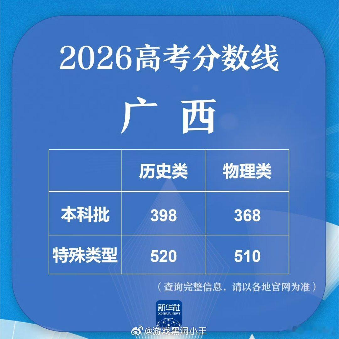 广西分数线高考分数 广西分数线终于公布啦本科批历史类398分，本科批物理类368