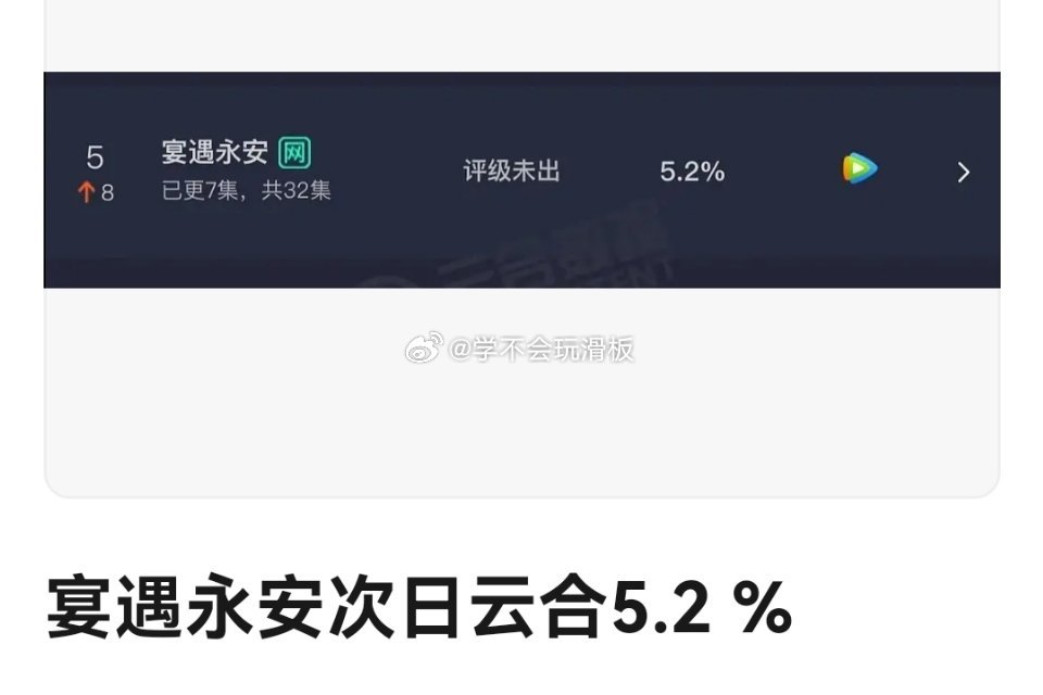 李昀锐《宴遇永安》次日云合5.2% ​​​