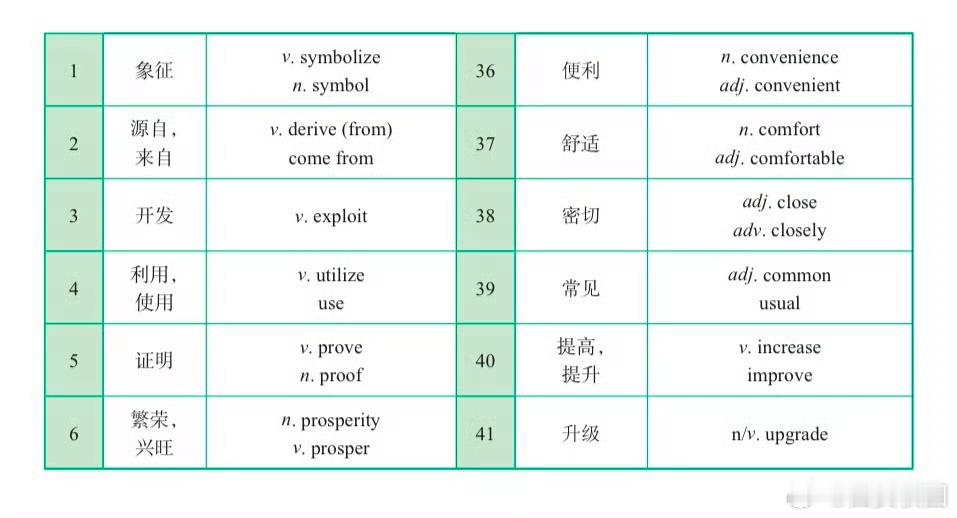 四六级  [打call] 请查收西外寒假年味瞬间  小西向你分享70个四六级翻译